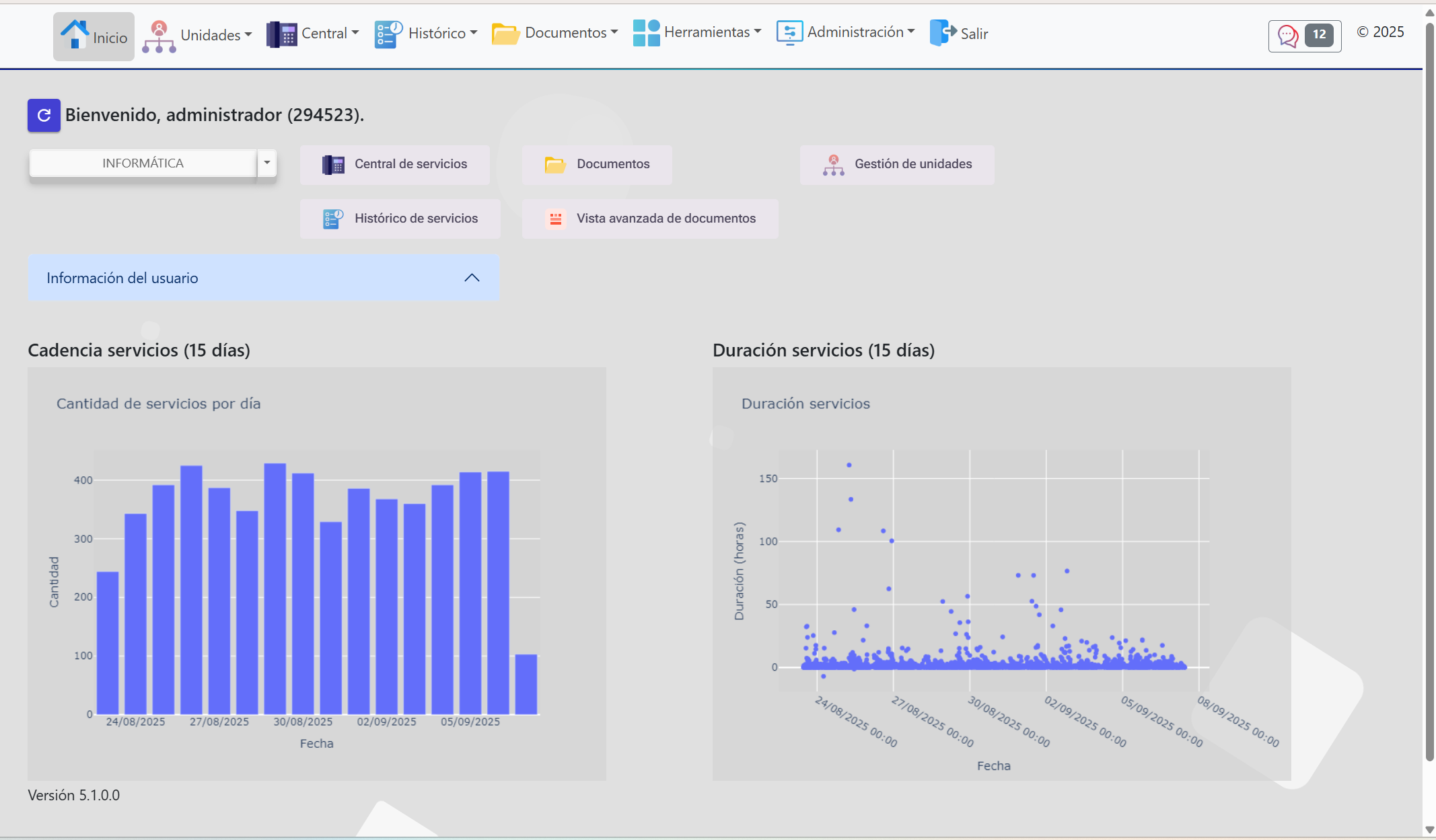 Services Dashboard